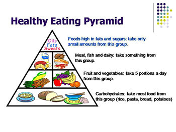 Nutrition and Lifestyle