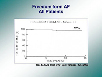 RF Ablation of Atrial Fibrillation in Valvular Heart Surgery Patients 