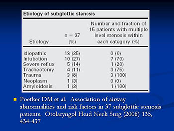Airway Stenosis: Evaluation and Endoscopic Management 