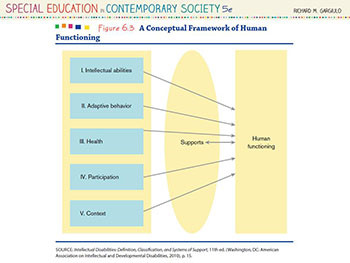 Individuals With Intellectual Disabilities