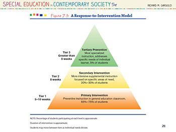 Individuals With Learning Disabilities