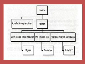 Headache in Pediatrics