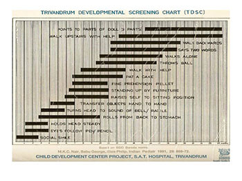 Approach to Developmental Delay