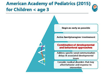 Autism 204-Naturalistic Developmental Behavioral Interventions for Autism Spectrum Disorder