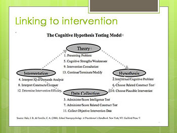 Diagnosing ADHD-Conducting Valid Comprehensive and Collaborative Assessments