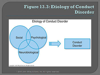 Disorders of Childhood