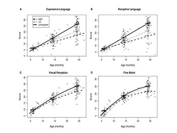 Using the Diagnostic Statistical Manual of Mental Disease in the Diagnosis of Autism Spectrum Disorder