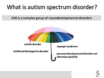 Genetics of Autism Spectrum Disorder