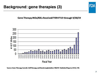 Statistical Review of Gene Therapies for Rare Diseases
