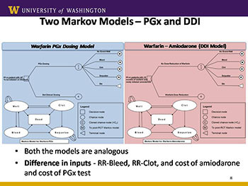 Pharmacogenomics Based Personalized Medicine