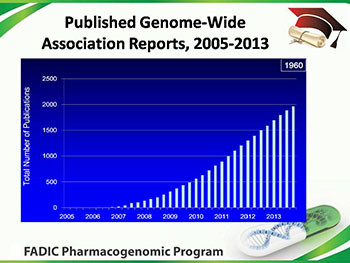 Introduction To Pharmacogenomics And Personalized Medicine