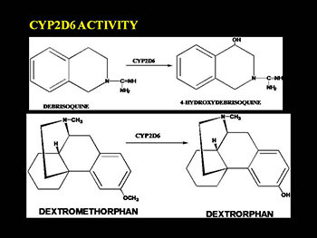 Pharmacogenetics
