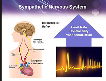 Hemorrhagic Shock