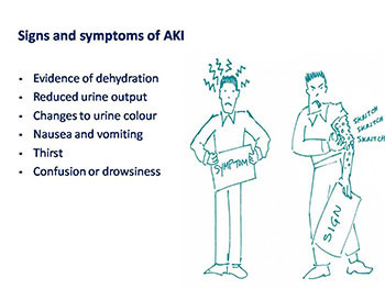 Acute Kidney Injury-AKI