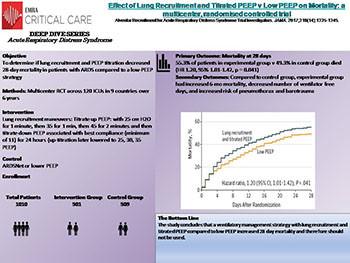 Acute Respiratory Distress Syndrome