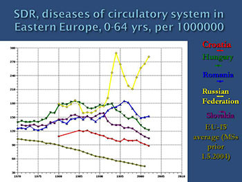 Epidemiology Of Cardiovascular Disease-CVD