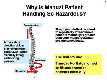 Applied Ergonomics for Nurses and Health Care Workers