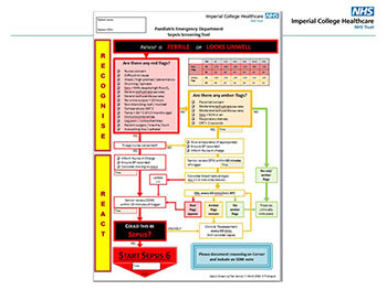 Paediatric Sepsis Screening in the Emergency Department