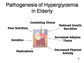 Diabetes Management in The Older Adult