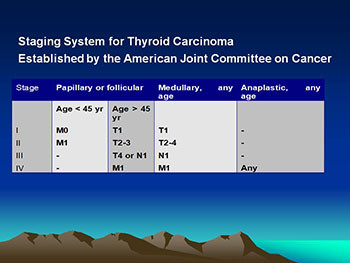 Carcinoma Thyroid-Diagnosis and Management