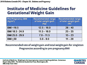 Diabetes And Pregnancy