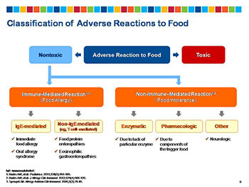 New Approaches to Cows Milk Allergy During Infancy