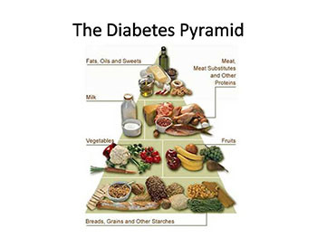 Diabetes and Nutrition