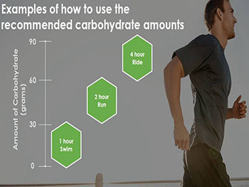 Sports Nutrition For Endurance Athletes