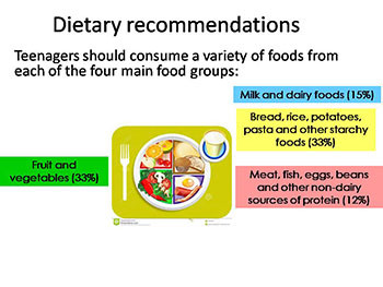 Teenage Diets Nutrition and Wellness