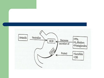 Drugs For Peptic Ulcer Emesis and Reflux Disorders