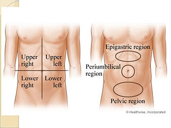 Approach to Abdominal Pain