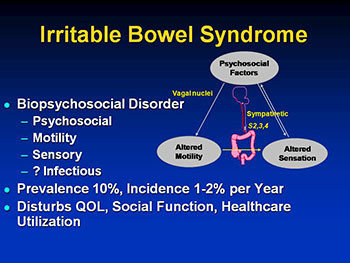 Irritable Bowel Syndrome