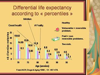 Geriatric Oncology Opportunities And Challenges