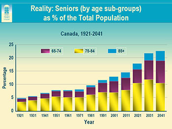 Suicide Assessment and Prevention for Older Adults