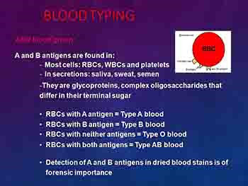 Blood Group by Subhendu Sahu