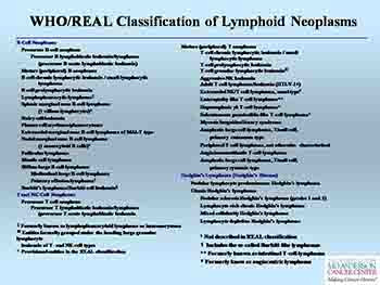 Non-Hodgkins Lymphoma
