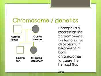 Hemophilia