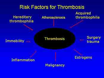 Thrombophilia-Hypercoagulable States