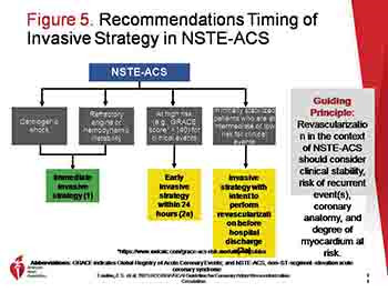 2021 ACC-AHA-SCAI Guideline of Coronary Artery Revascularization