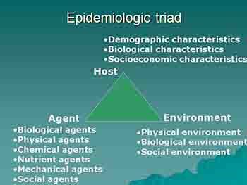 Principles of Communicable Diseases Epidemiology