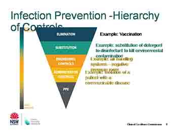 Infection Prevention and Control
