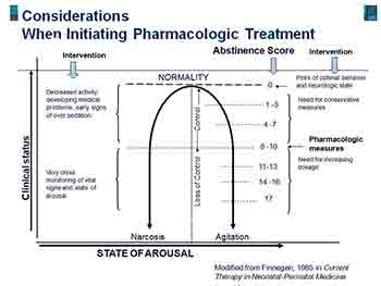 Narcotic Withdrawal Syndrome Neonatal Abstinence Syndrome