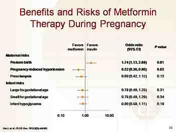 Management of Diabetes in Pregnancy