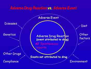 Drug Induced Nephrotoxicity