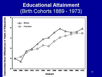 Cognition In Old Age-The Good Not So Good And Potential Plasticity