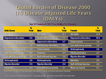 Diagnosis And Management of Schizophrenia