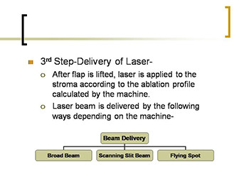Refractive Surgeries
