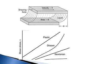 Physical Properties of Dental Materials