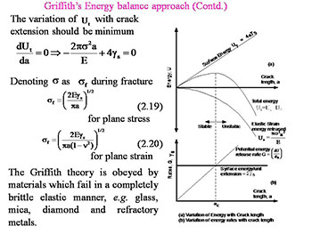 Fracture Mechanics-Brittle Fracture