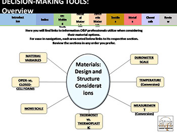 Materials For Orthotic and Prosthetic Applications